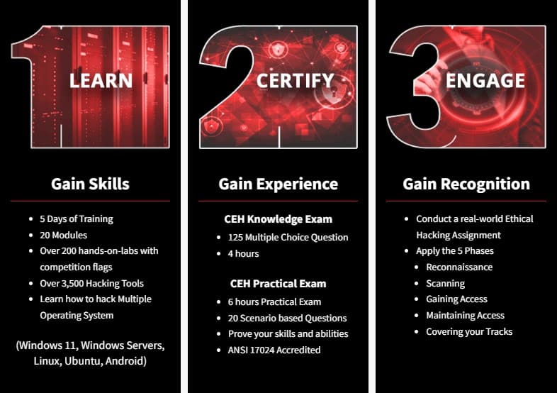 CEH - Certified Ethical Hacker Certification Training Learning Model